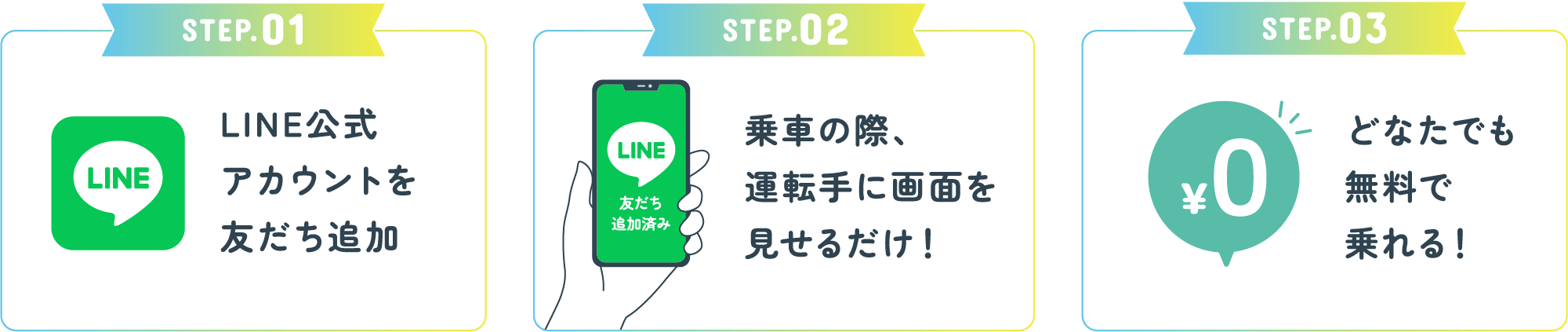 STEP1 LINE公式アカウントを友だち追加、STEP2 乗車の際、運転手に画面を見せるだけ、STEP3 どなたでも無料で乗れる